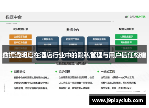 数据透明度在酒店行业中的隐私管理与用户信任构建