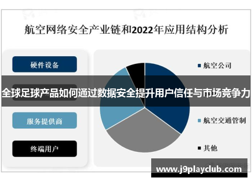 全球足球产品如何通过数据安全提升用户信任与市场竞争力