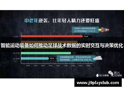 智能运动装备如何推动足球战术数据的实时交互与决策优化
